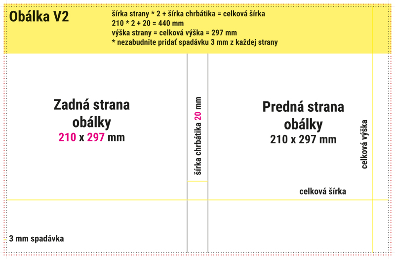 ako pripravit data na obalku V2