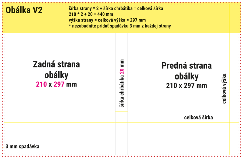 ako pripravit data na obalku V2