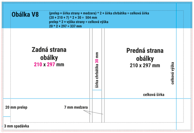 priprava dat tvrdej obalky v8