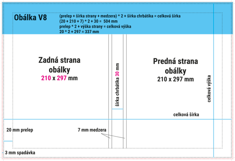 ako pripravit data na obalku V8