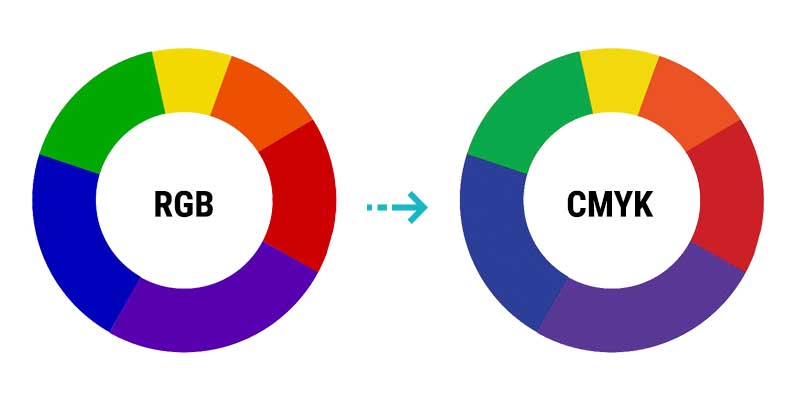 prevod rgb na cmyk