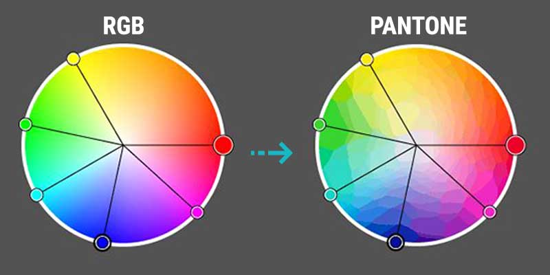 prevod rgb farieb do pantone